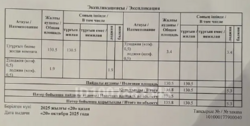 Продается квартира Алматы, Медеуский р-н фото 2 Продается квартира Алматы, Медеуский р-н фото 2