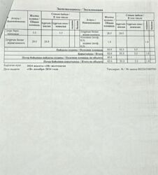 ��������� �������� ������, ���������� �-�, ���. �������, �������, ��., 7 ���� 2